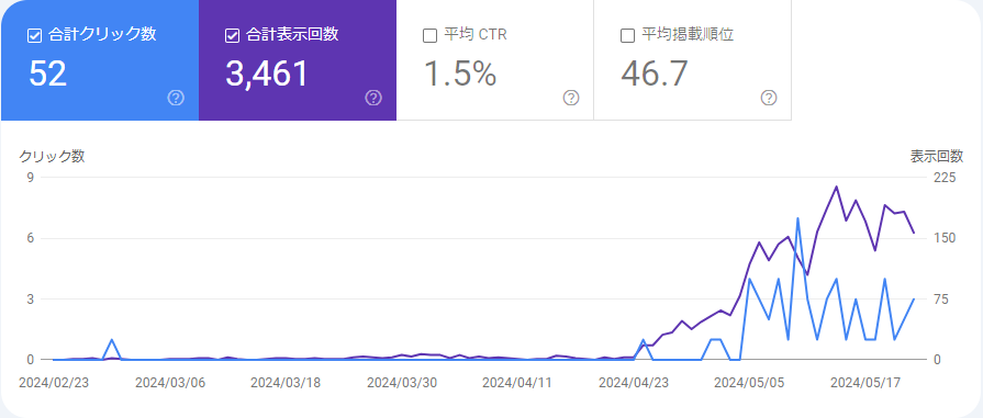 Google Search Consoleの「検索パフォーマンス」詳細画面