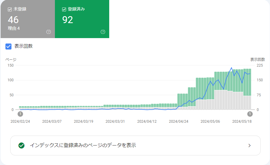 Google Search Consoleの「ページのインデックス登録」詳細画面